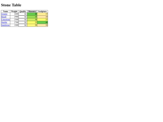 html/stones_table screenshot