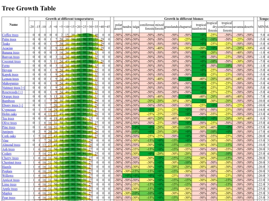 html/tree_growth screenshot
