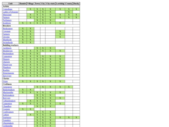 html/units_per_org screenshot