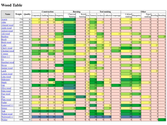 html/woods_table screenshot