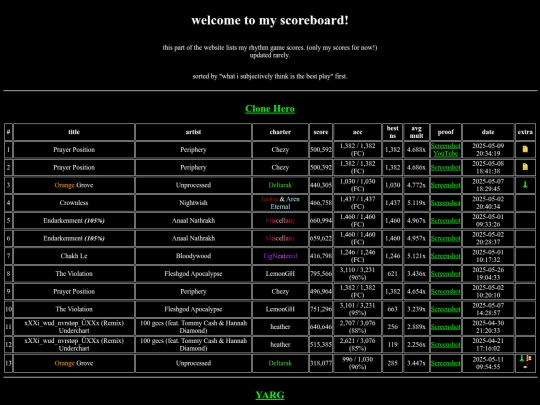 scoreboard screenshot