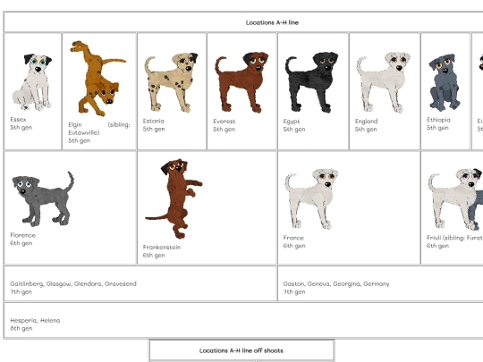dalilinecharts screenshot