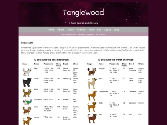 showstats screenshot