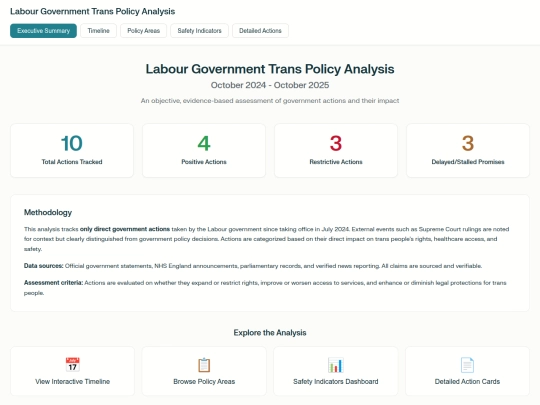 labour screenshot