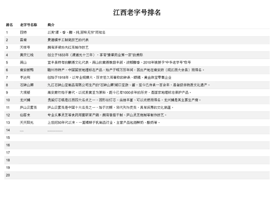 刘智强/江西老字号1 screenshot