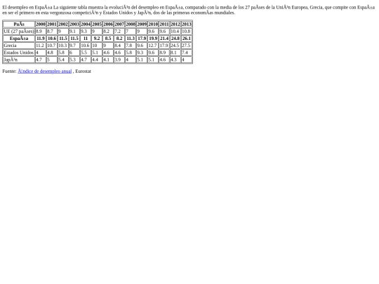 Facultativa1/ Actividad 2.1 Clase Practica/Ejercicio6 screenshot