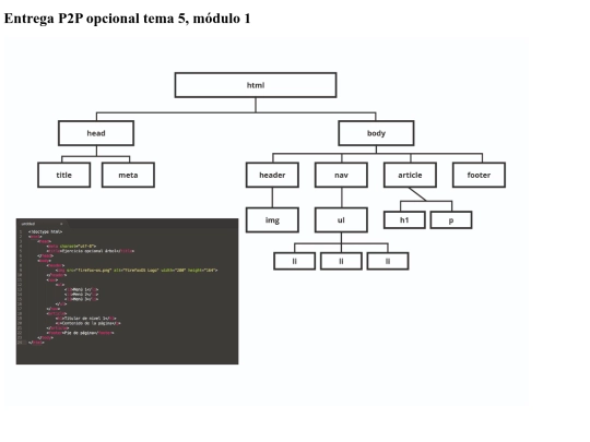 p2pmodulo1/p2p2m1 screenshot