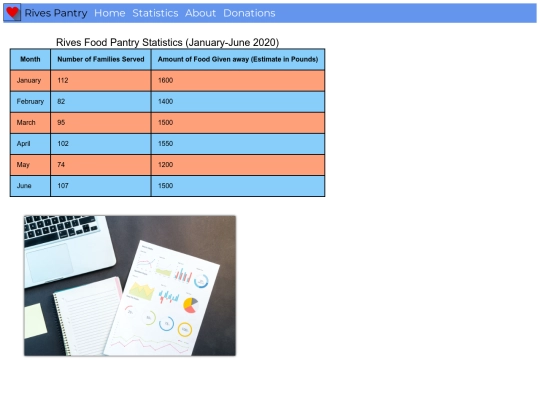rives-pantry/rs-stats screenshot