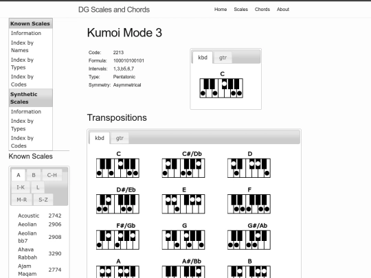 all/known/2213 screenshot