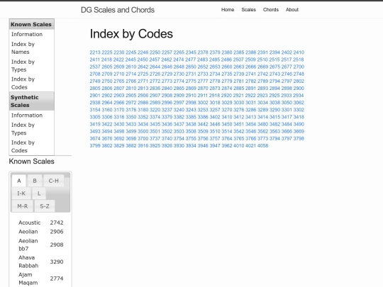 all/known/indexByCodes screenshot