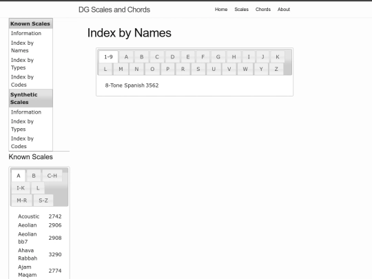 all/known/indexByNames screenshot