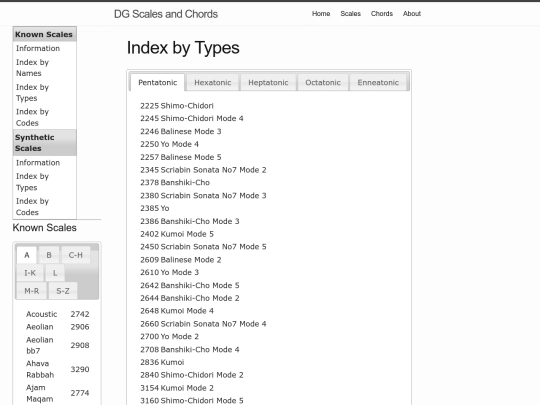 all/known/indexByTypes screenshot