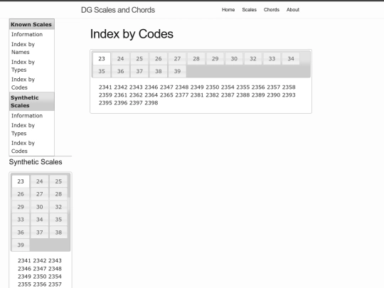 all/synthetic/indexByCodes screenshot