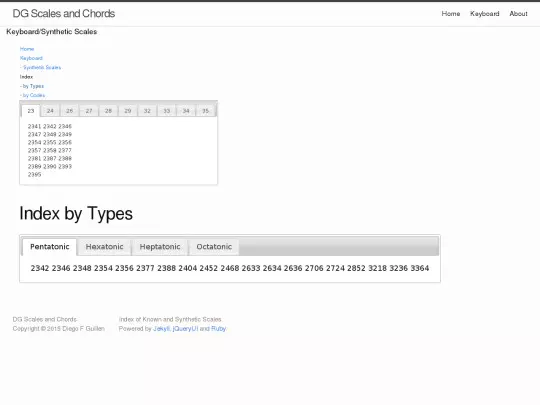kbd/synthetic/indexByTypes screenshot