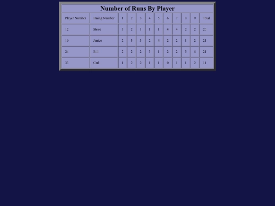 Scorecards/baseball screenshot