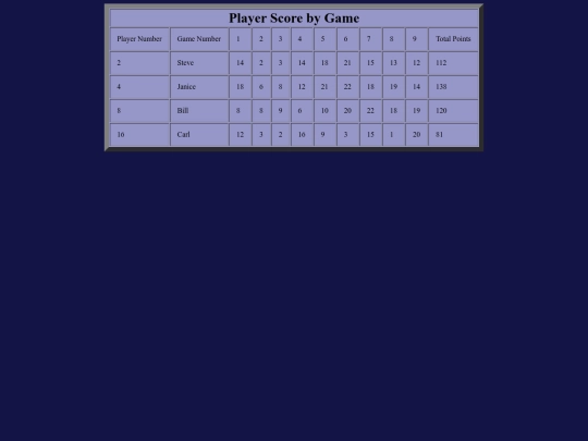 Scorecards/basketball screenshot
