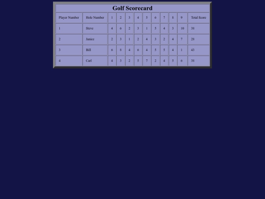Scorecards/golf screenshot