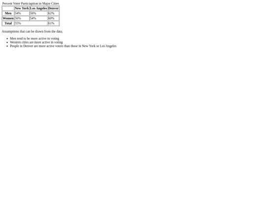 tables screenshot