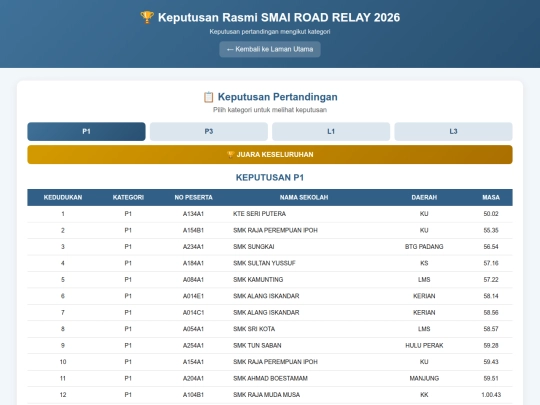 viewresult screenshot