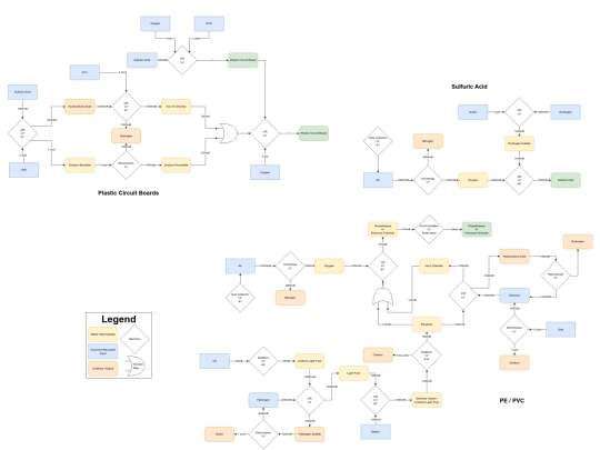 flowcharts screenshot