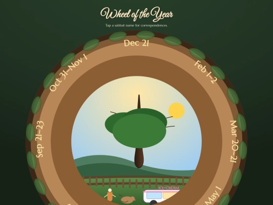 Wheel screenshot
