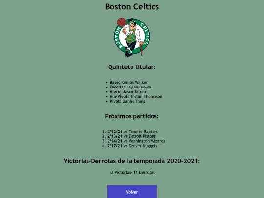 Conferencias/equipos-este/boston-celtics screenshot