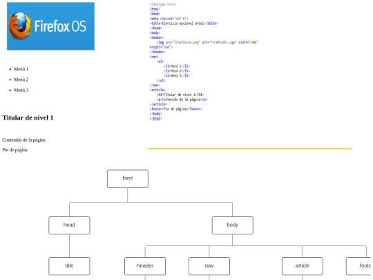 esquema_html screenshot