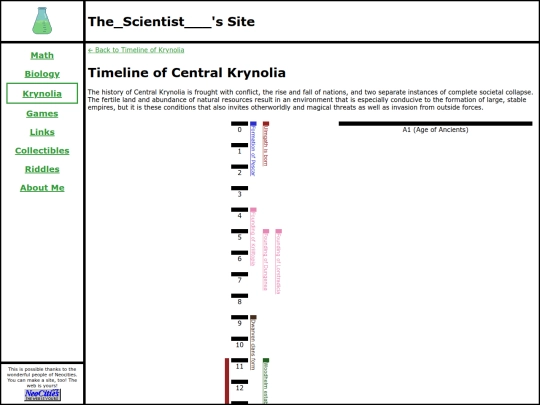 krynolia/timeline/central_krynolia screenshot