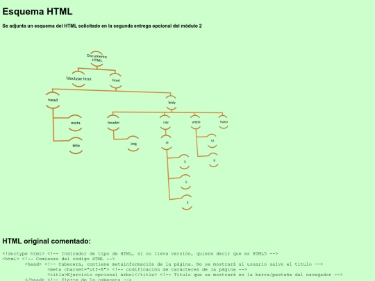 Modulo01EntregaOpcional02/EjercicioModulo2Tema2 screenshot
