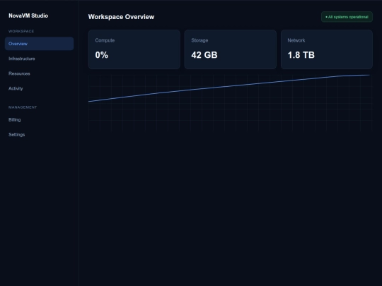 NovaVM/Studio/Dashboard screenshot