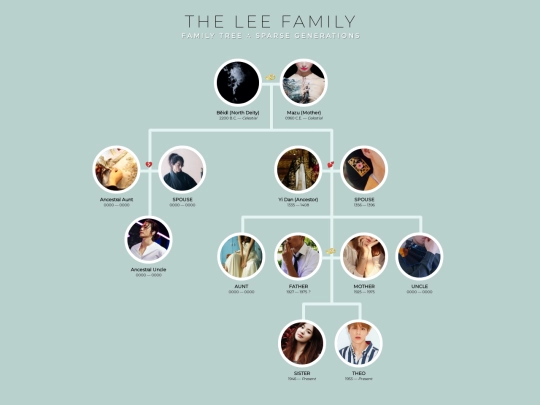 leefamilia screenshot