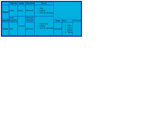 practica 4/practicas recu/practicatablas screenshot