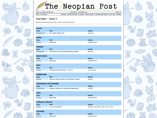Issue2/TagIndex screenshot