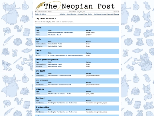 Issue3/TagIndex screenshot