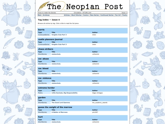 Issue4/TagIndex screenshot