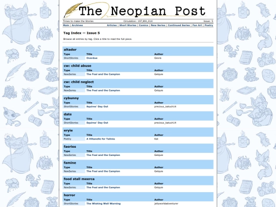 Issue5/TagIndex screenshot