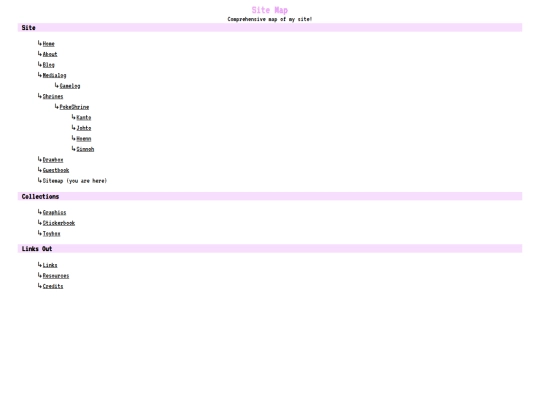 sitemap screenshot