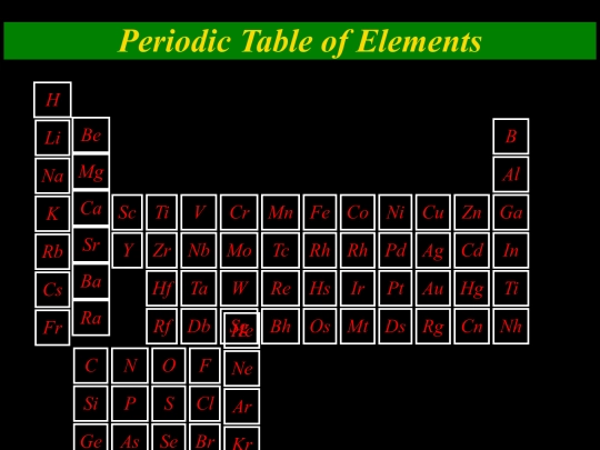 periodic table/TABLEOFELEMENTS screenshot
