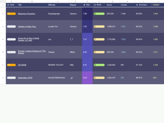 scoresheets/osutaiko screenshot