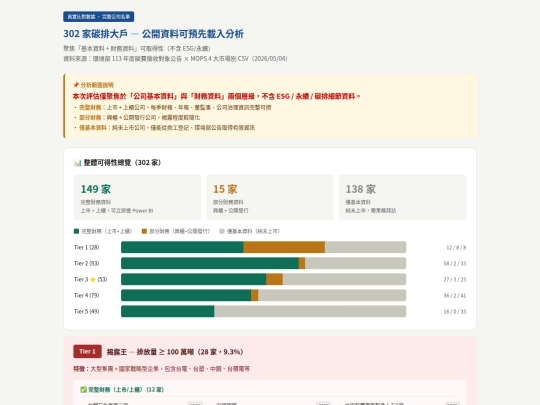 EKO/01-04_CollectingOpenDatafromPlatforms/302_data_availability_basic_financial screenshot