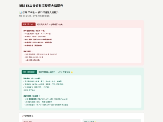 EKO/01-04_CollectingOpenDatafromPlatforms/data_completeness_with_without_esg screenshot