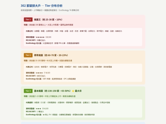 EKO/01-04_CollectingOpenDatafromPlatforms/tier_distribution_302_companies screenshot