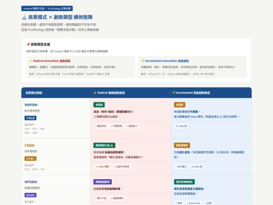 EKO/01-05_重新思慮如何把博論架構落實到系統架構/A_BM_x_Innovation_Matrix screenshot