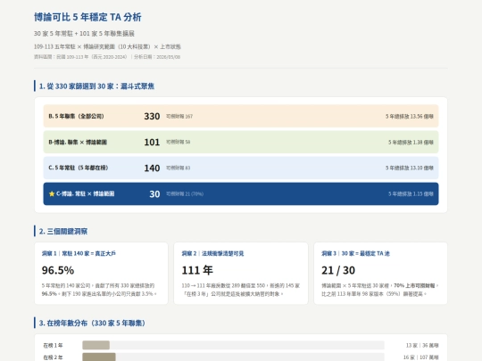 EKO/01-06_30家5年穩定TA分析/stable_TA_5yr_V.2 screenshot