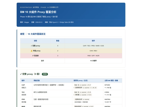 EKO/01-07_howard博論的十大分類對應到台灣市場/BM_10大組件_proxy分析_2026-05-21 screenshot