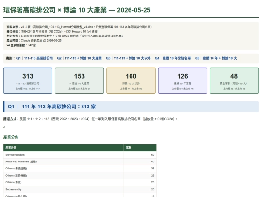 EKO/01-08_111-113高碳排名單更新/104到113環保署高碳排_博論10大客群分析_2026-05-25 screenshot