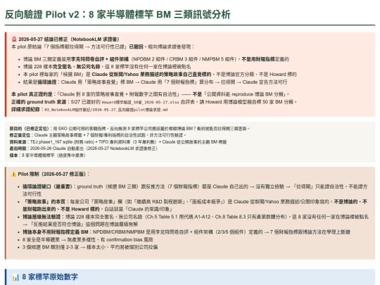 EKO/01-08_111-113高碳排名單更新/10_反向驗證pilot_2026-05-26 screenshot