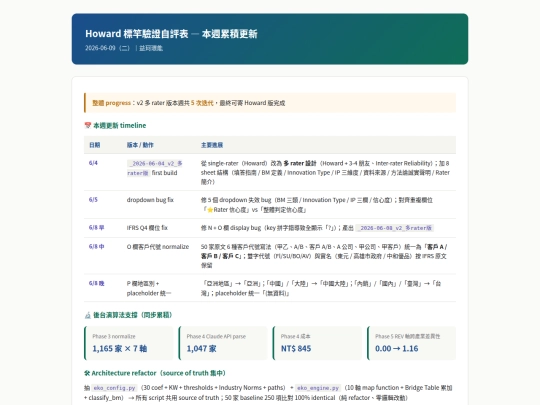 WIP_06092026/WIP_2026-06-09_自評表更新 screenshot