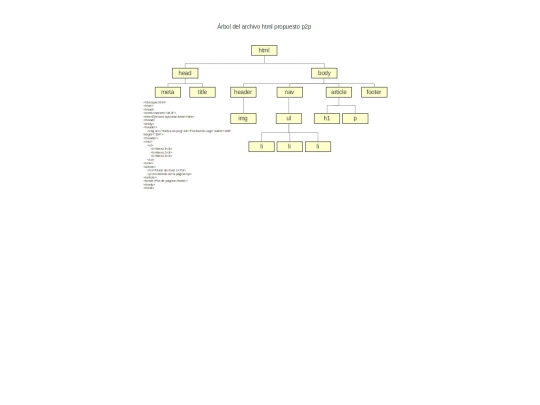 descomposicion-arbol-html screenshot
