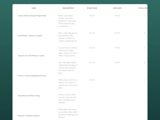 rvedfund/chart screenshot
